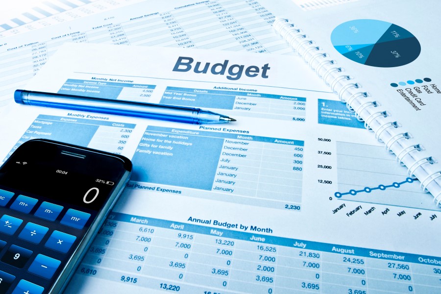  Budgeting Balance Sheet